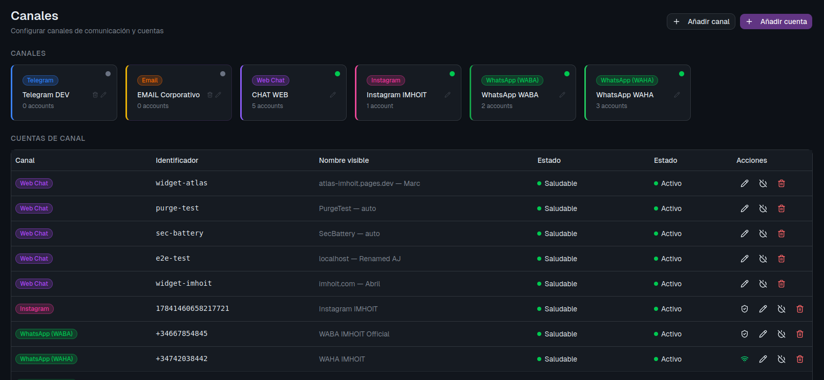 Panel de canales de ATLAS: 6 canales activos y cuentas configuradas