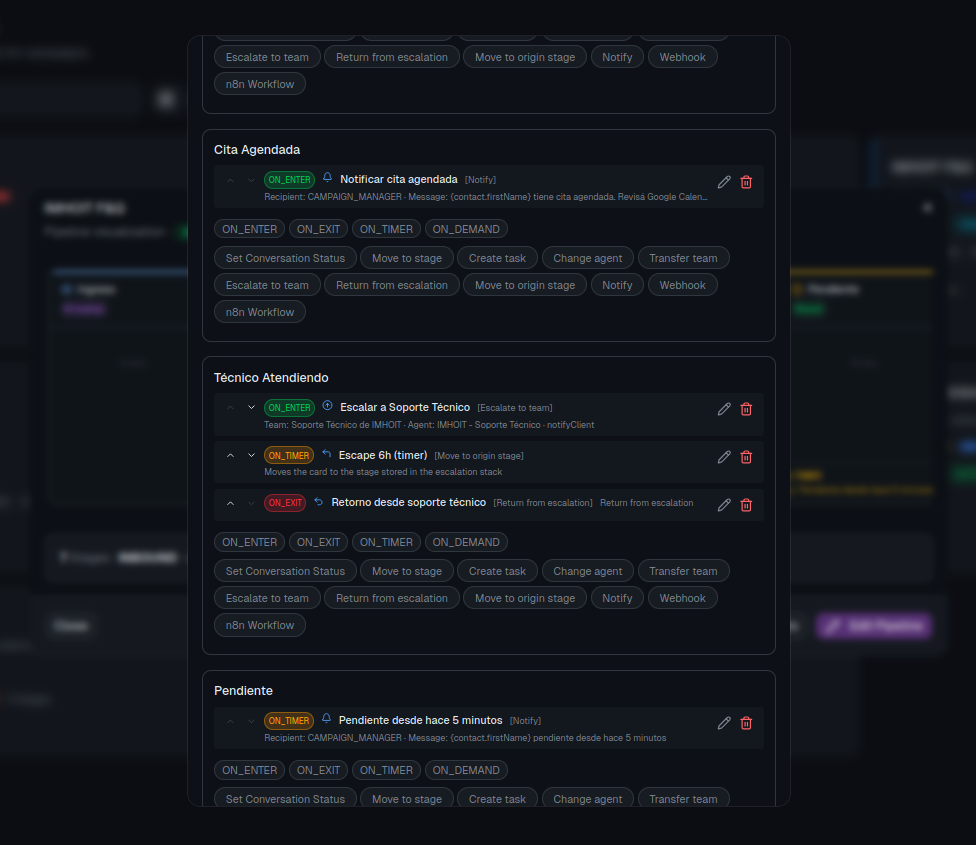 Visual triggers per stage in ATLAS: 4 events × actions