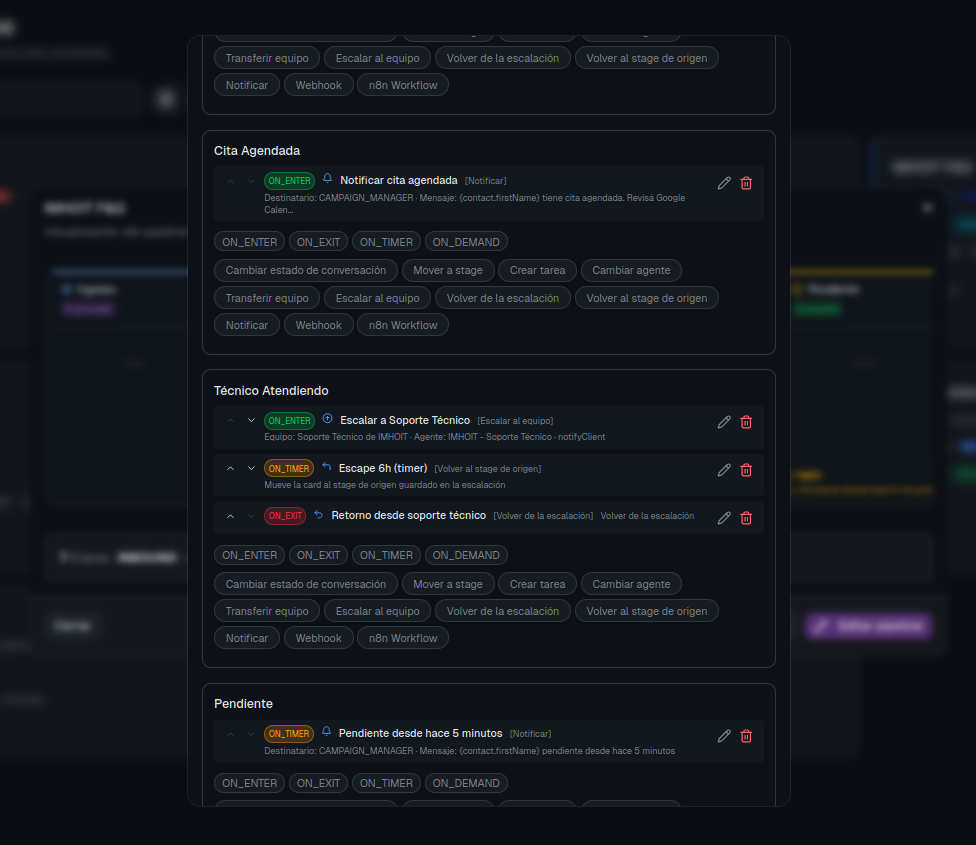 Triggers visuales por etapa en ATLAS: 4 eventos × acciones
